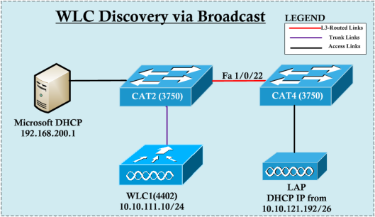 WLC-Discovery-Broadcast-00