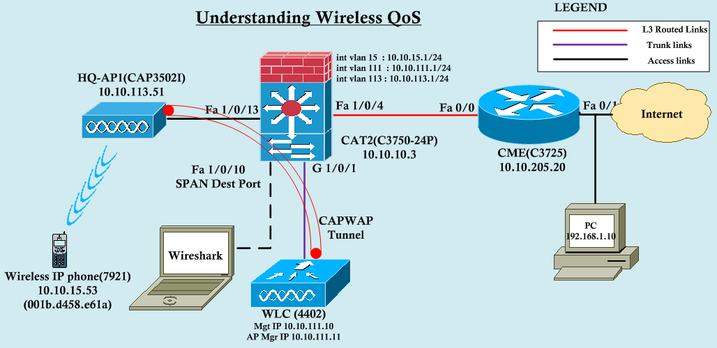Understanding Wireless QoS Part 2 mrn cciew. 