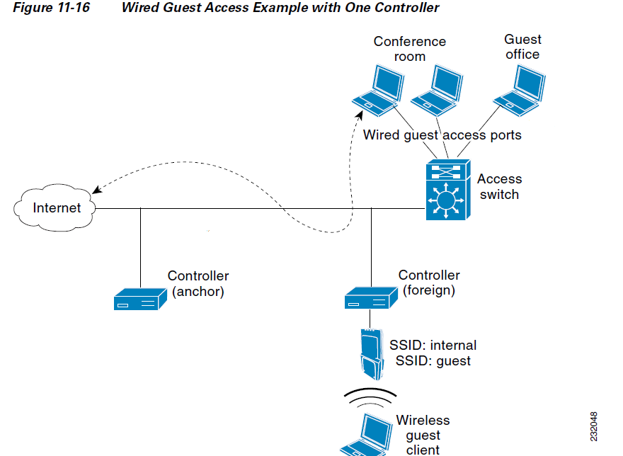 change vlan of authenticated wired client ise