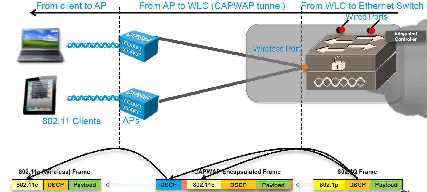 3850 QoS Part 4 (Wireless QoS Mapping) mrn cciew. 